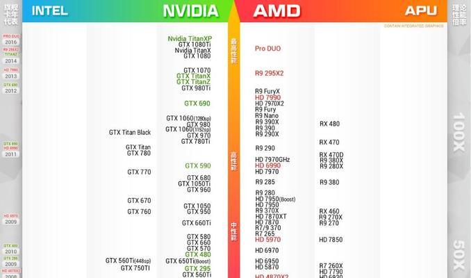 选择最佳显卡（为您提供一流的显卡性能与可靠性）  第2张