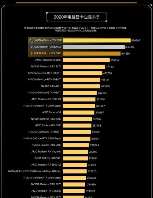 选择最佳显卡（为您提供一流的显卡性能与可靠性）  第3张