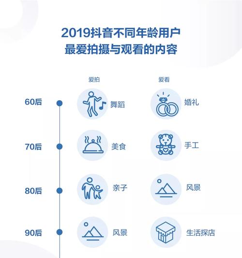 2024年抖音大数据报告揭示用户行为变化（抖音用户喜欢年轻化、多元化和互动化）  第1张