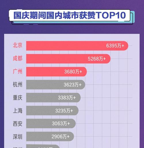 2024年抖音大数据报告揭示用户行为变化（抖音用户喜欢年轻化、多元化和互动化）  第2张