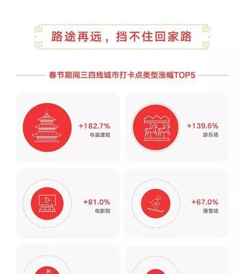 2024年抖音大数据报告揭示用户行为变化（抖音用户喜欢年轻化、多元化和互动化）  第3张