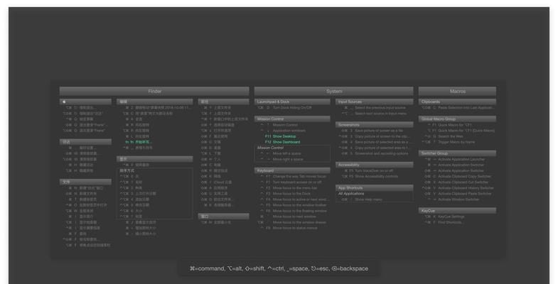 掌握Mac快捷键，轻松剪切粘贴（Mac操作系统的快捷键使用技巧及实用指南）  第3张