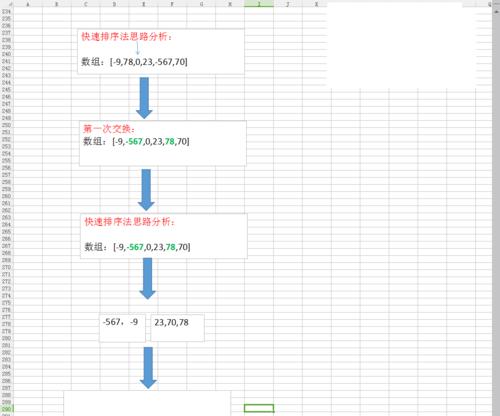 分割数快速排序（了解分割数快速排序的原理和优势）  第1张