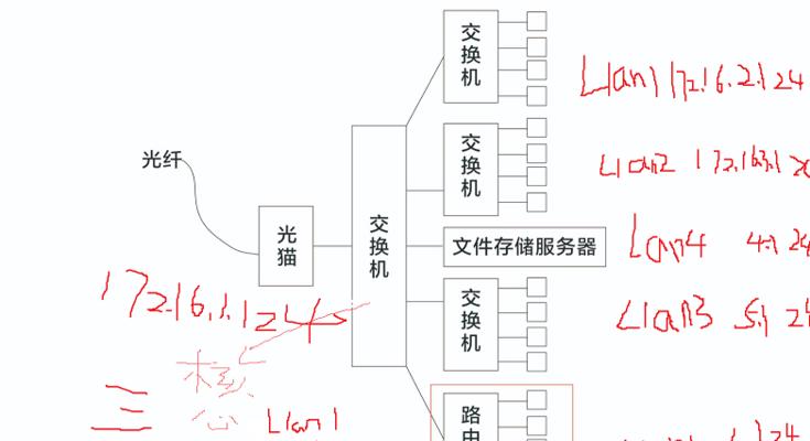 深入理解路由器和交换机原理（网络设备的核心工作原理和功能解析）  第1张