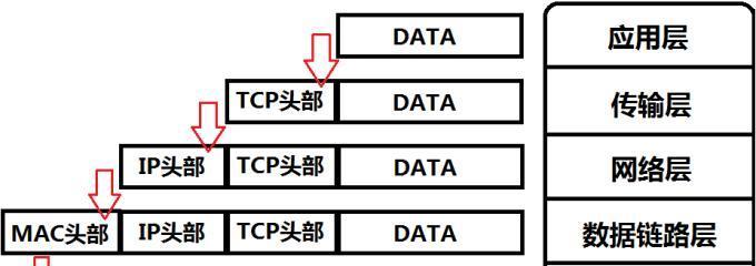 深入理解路由器和交换机原理（网络设备的核心工作原理和功能解析）  第2张