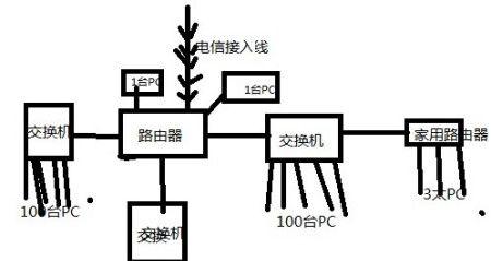 深入理解路由器和交换机原理（网络设备的核心工作原理和功能解析）  第3张