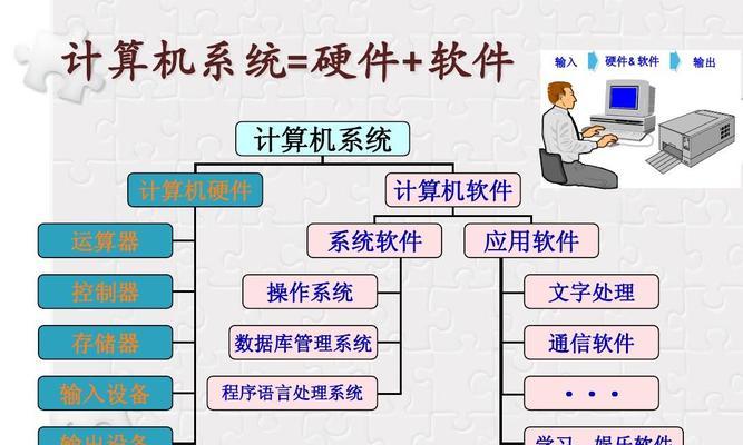 电脑知识入门指南（从零开始掌握电脑基础知识）  第1张