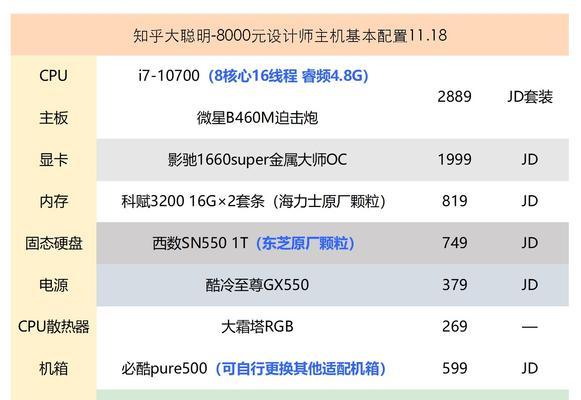 PR电脑配置要求解析（了解PR软件的最佳电脑配置）  第1张