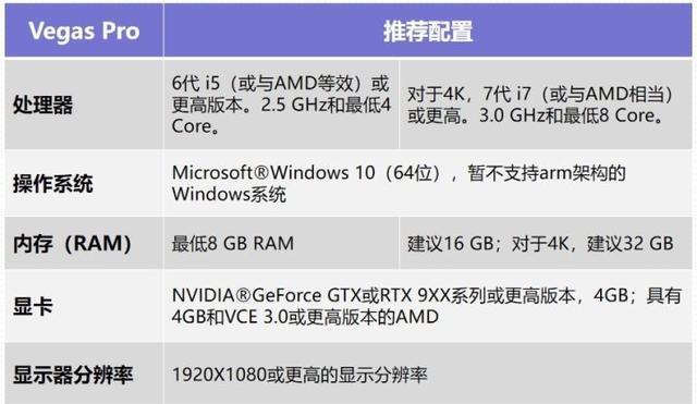 PR电脑配置要求解析（了解PR软件的最佳电脑配置）  第3张