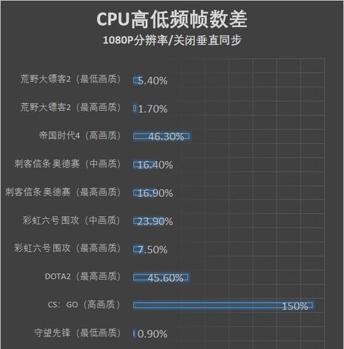 探寻最强高主频CPU，助力计算速度提升（高主频CPU排行榜揭示）  第1张