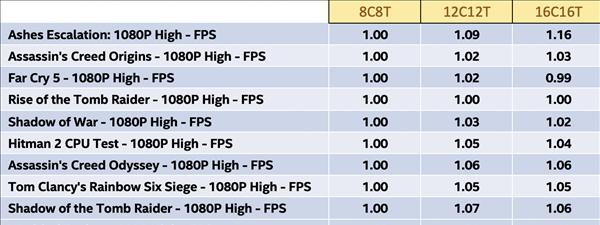 探寻最强高主频CPU，助力计算速度提升（高主频CPU排行榜揭示）  第3张