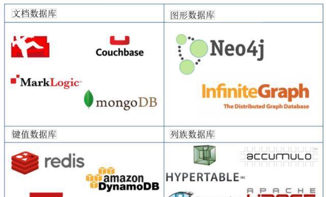 SQL数据库基础知识解析（了解SQL数据库的重要性与基本概念）  第1张