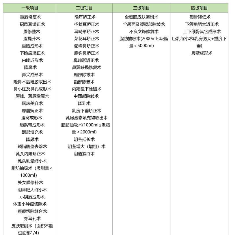 全国各大医院等级划分标准及评估体系（深入探究医院等级划分的依据与标准）  第3张