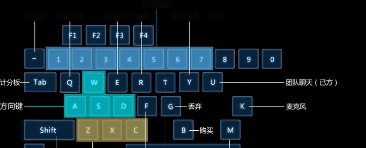 探索CSGO控制台  第3张