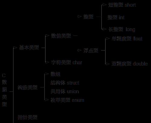 C语言基础知识全面解析（从入门到进阶）  第1张