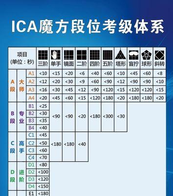 魔方初学者的绝佳技巧——轻松掌握解魔方的秘诀（从零起步）  第2张