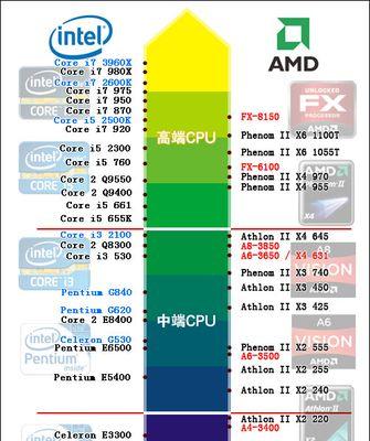 CPU最新型号大全——探索计算世界的引擎（了解最新一代CPU的关键性能和创新技术）  第2张