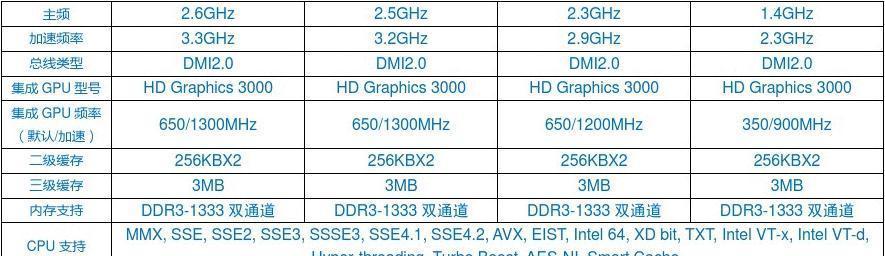 CPU最新型号大全——探索计算世界的引擎（了解最新一代CPU的关键性能和创新技术）  第1张