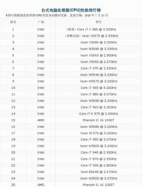 CPU最新型号大全——探索计算世界的引擎（了解最新一代CPU的关键性能和创新技术）  第3张