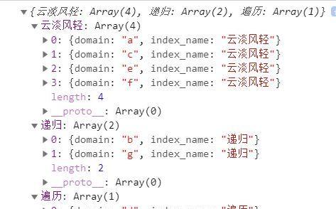 如何使用JavaScript数组删除指定对象（掌握JavaScript中删除数组中指定对象的方法）  第2张