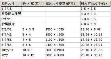 手机调照片分辨率（一分钟教你轻松搞定）  第3张