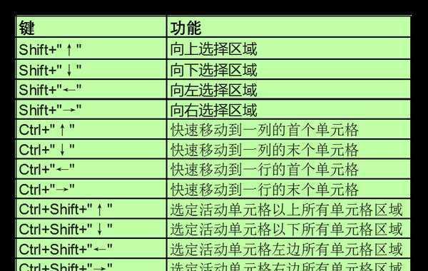 电脑快捷键组合键大全（提高效率的必备技巧）  第3张