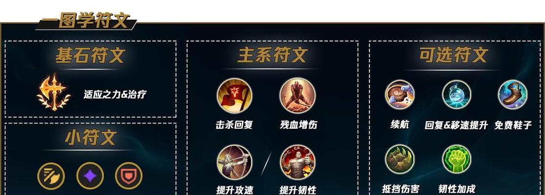 LOLS12天赋解析（LOL新赛季天赋系统解析）  第3张