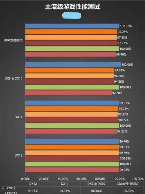 选择最佳CPU品牌，让你的电脑飞起来！  第3张