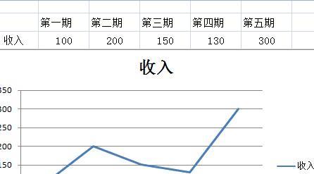 通过Excel制作曲线图的坐标轴主题分析（探索Excel中坐标轴主题的应用与优化）  第3张