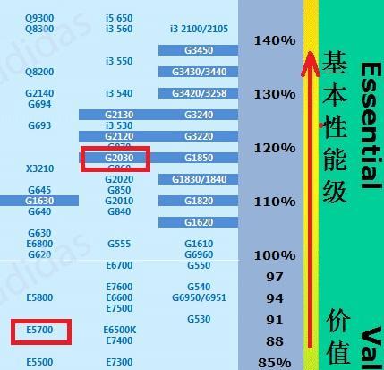 国产电脑CPU性能排行榜（中国CPU厂商崛起）  第1张