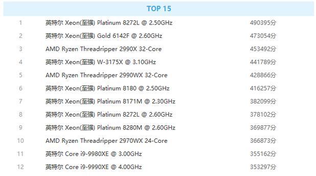 国产电脑CPU性能排行榜（中国CPU厂商崛起）  第3张