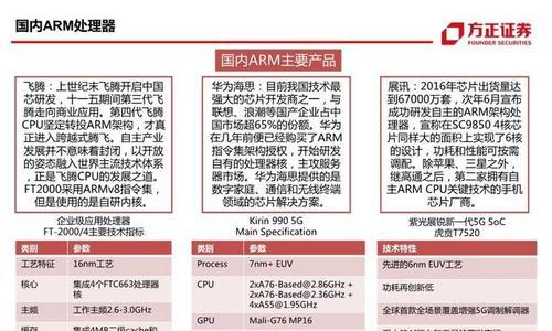 国产CPU品牌大揭秘（国产CPU市场的新巨头崛起）  第3张