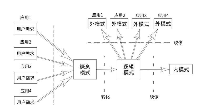 关系型数据库管理系统的发展与应用（探索关系型数据库管理系统的特点）  第3张