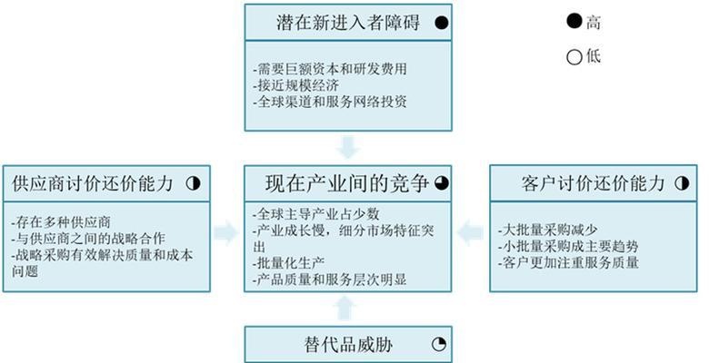 企业竞争战略（策略）  第1张