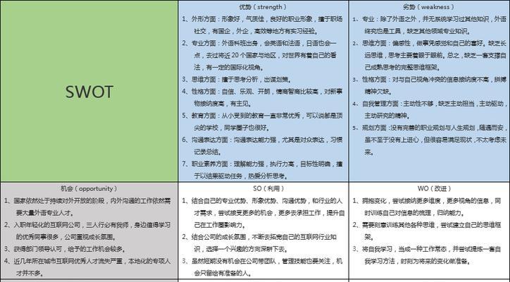 利用SWOT分析图优化业务策略（揭示机会与挑战）  第2张