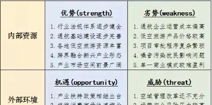 利用SWOT分析图优化业务策略（揭示机会与挑战）  第3张