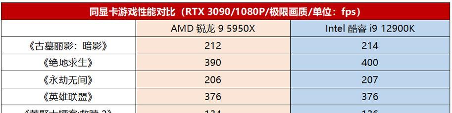 2024年显卡品牌推荐排行榜（深度解析市场上最佳显卡品牌）  第1张