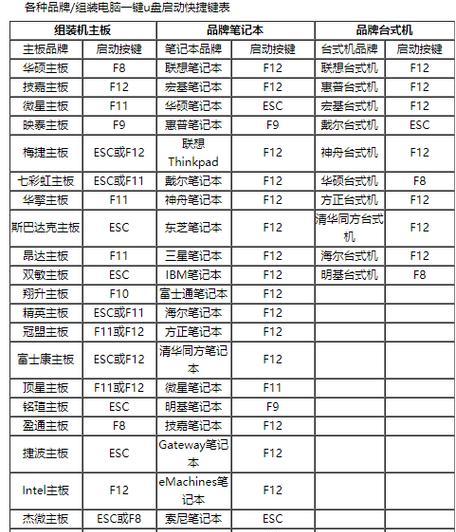 台式机进入BIOS的方法详解（掌握快捷按键）  第3张