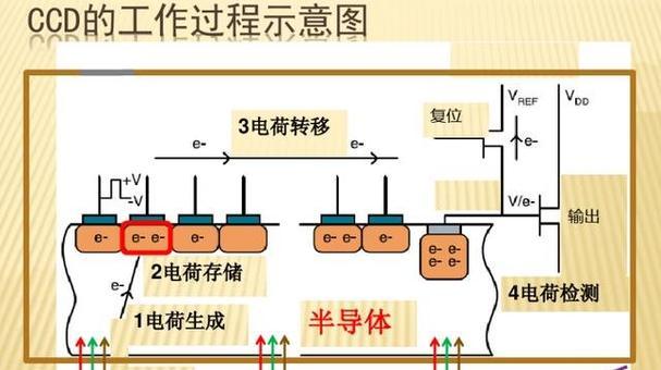 CMOS设置程序及其功能介绍（探索电脑系统调整的关键）  第2张