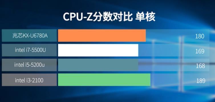 国产电脑品牌排名榜揭晓，优质性价比引领市场（国产电脑品牌竞争激烈）  第1张