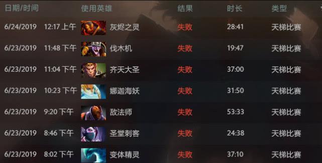 如何正确解读Dota2天梯积分（掌握关键指标）  第2张