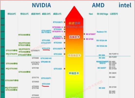 2024年度笔记本i7处理器排名榜（探索最强i7处理器性能）  第1张