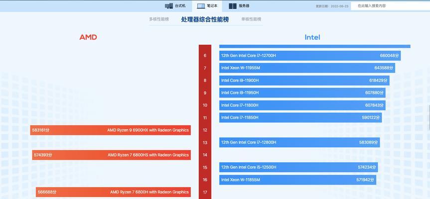 2024年度笔记本i7处理器排名榜（探索最强i7处理器性能）  第3张