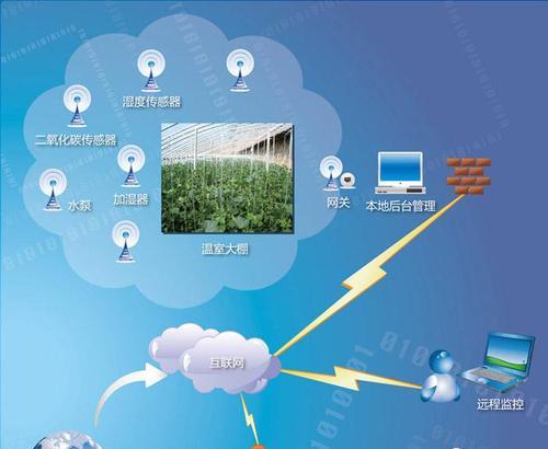 物联网技术在生活中的应用（改变生活的智能化时代）  第1张