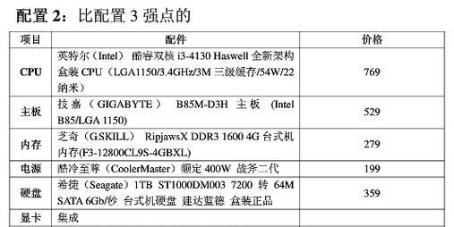 电脑配置参数详解？如何根据需求选择合适的硬件？  第3张