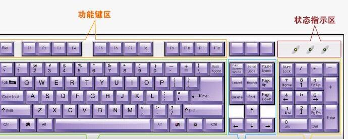 电脑键盘各个按键功能是什么？如何正确使用它们？  第2张