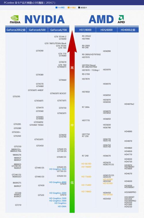 性价比最高的平民显卡是什么？如何选择最合适的？  第3张