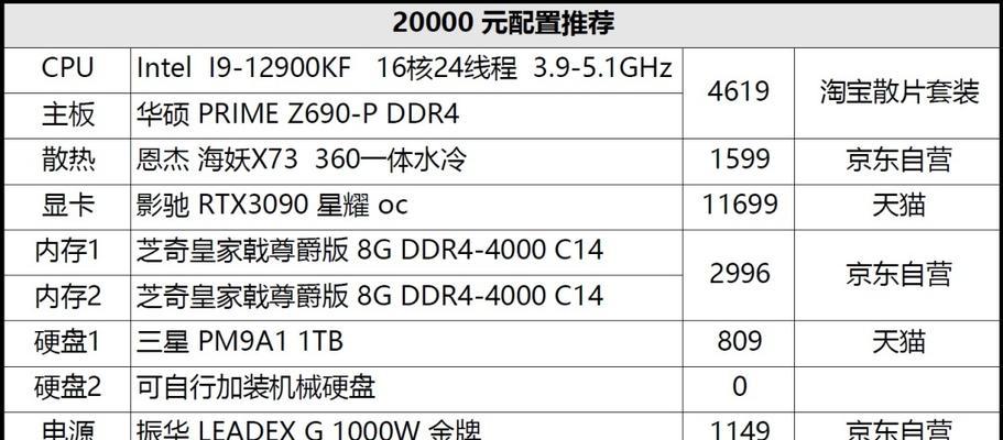 2023年组装台式电脑最佳配置是什么？如何选择合适的硬件组合？  第3张