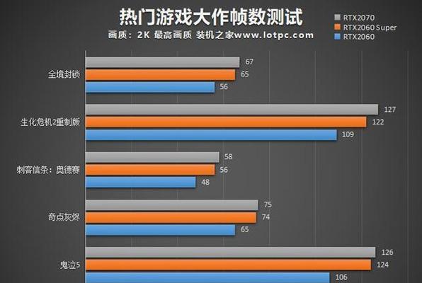 组装电脑配置推荐？如何选择适合自己的硬件组合？  第2张