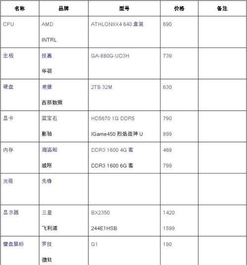 组装电脑配置推荐？如何选择适合自己的硬件组合？  第3张